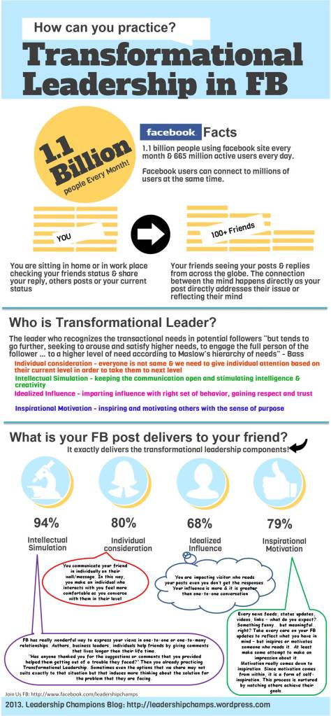 Infographic-Transformational Leadership in facebook