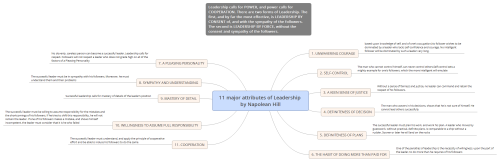 11 major attributes of Leadership  by Napolean Hill.png